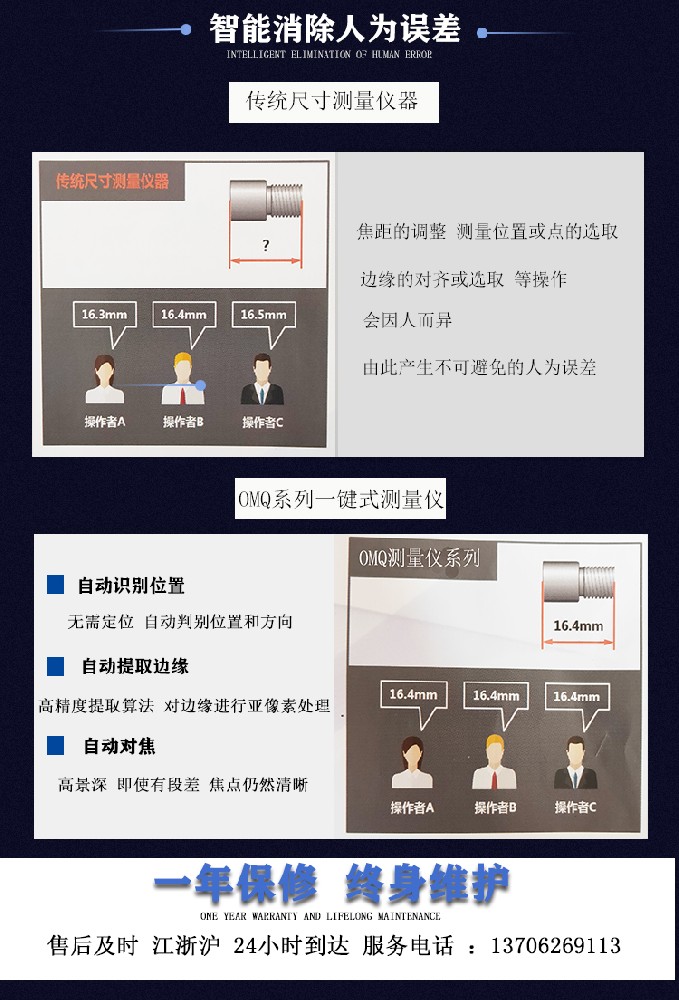 一键式测量仪到底有哪些优势